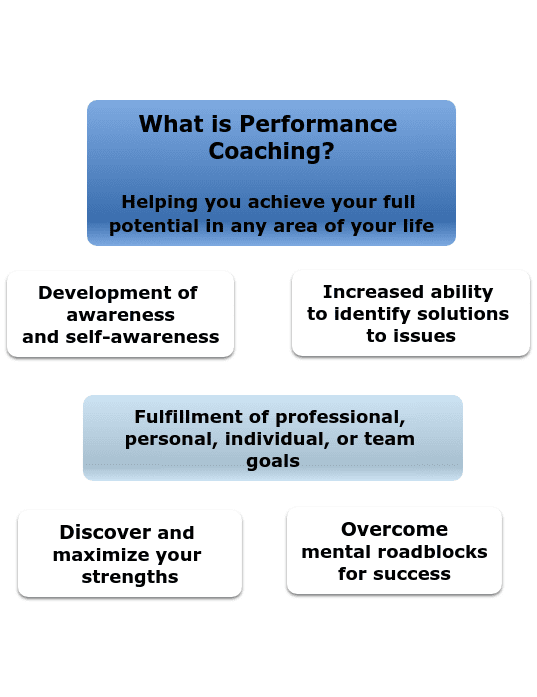 Chart On What Is Performance Coaching